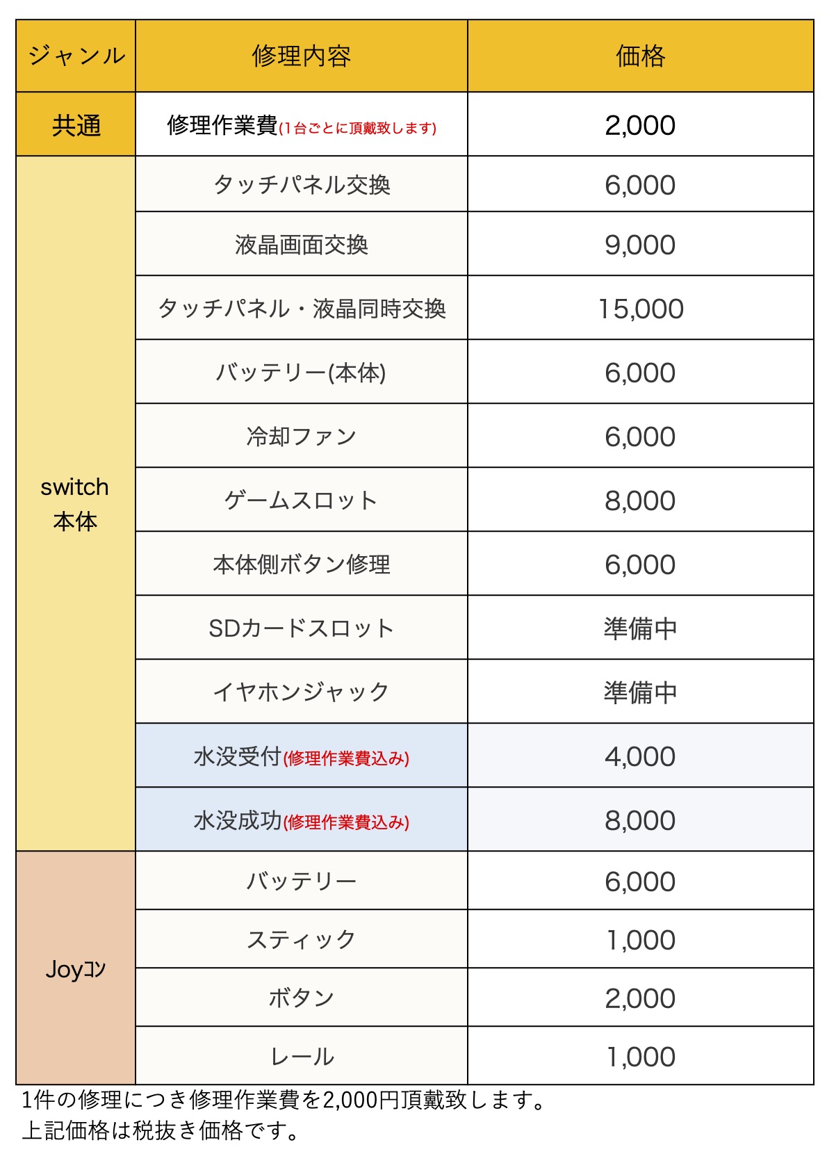 Nintendo Switch ニンテンドウスイッチ 修理 岡山駅東口より液晶画面交換修理でご来店 Iphone 即日修理屋さん